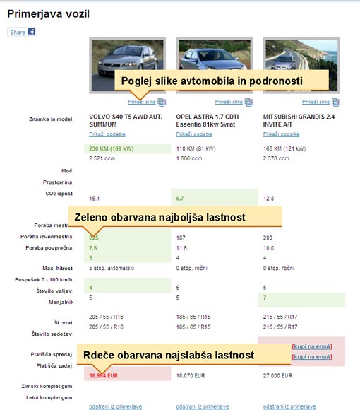 ac-primerjava Primerjava avtov