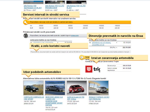 avtocenter_informacije Stroški, povezani z avtomobilom