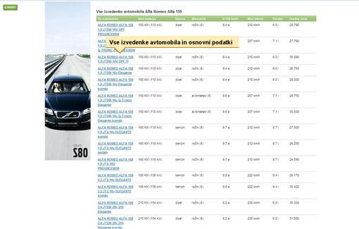 avtocenter_izvedenke Seznam vseh izvedenk izbranega modela avtomobila