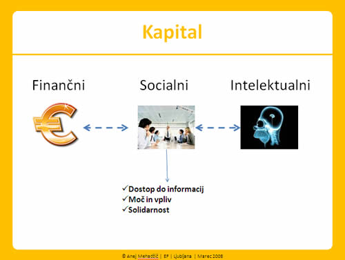 kapital1 kapital1
